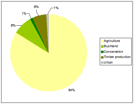 Figure 1. Major landuse in Gundagai Shire , June 2004 