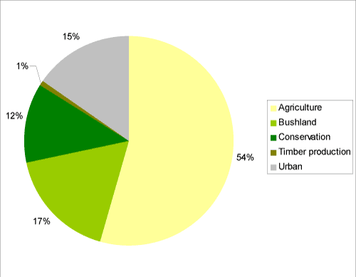 Figure 1. Major landuse in Queanbeyan City Council area June 2004 