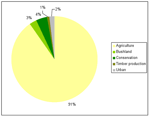 Figure 1: Major landuse in Young Shire, June 2008*