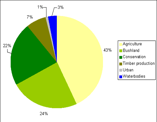 Figure 1. Major landuse in Palerang Council area, June 2008 