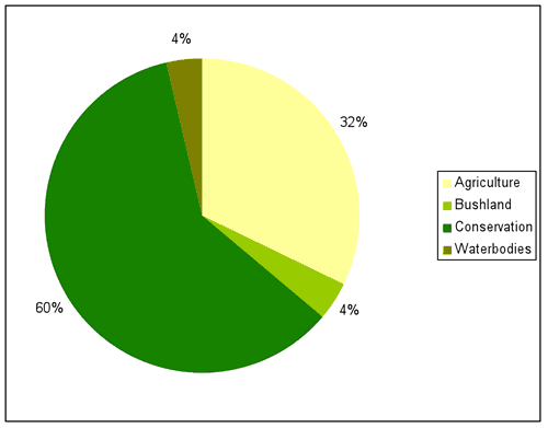 Figure 1: Major landuse in Snow River Shire, June 2008*