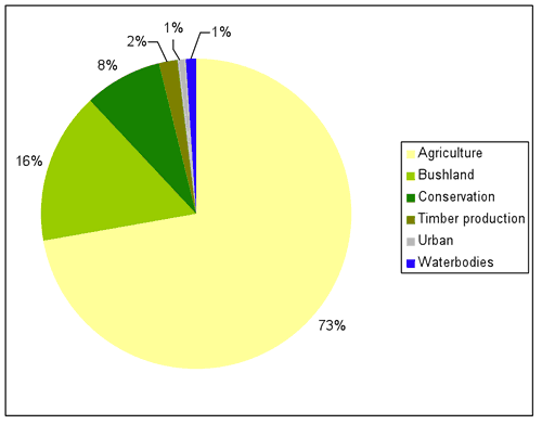 Figure 1: Major landuse in Yass Valley Council area, June 2008 